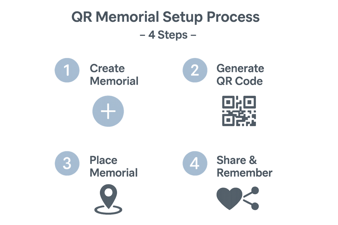 How to Set Up a QR Memorial: Step-by-Step Guide