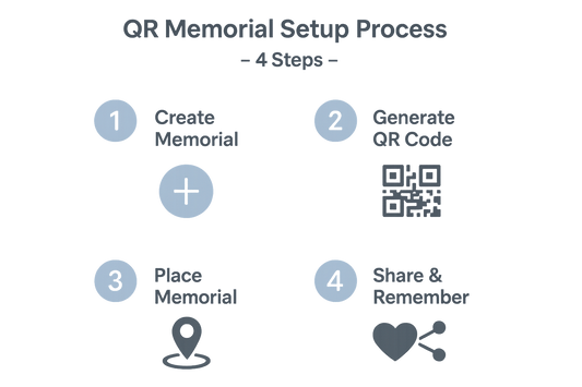 How to Set Up a QR Memorial: Step-by-Step Guide
