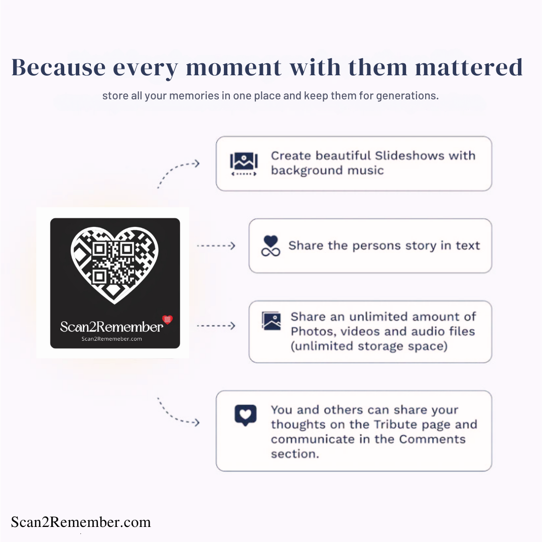 Promotional graphic for Scan2Remember service with QR code and text features.